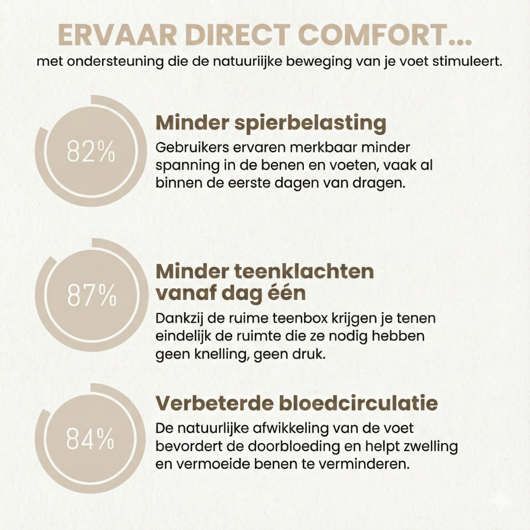 ComfortaStep - ergonomische wandelsneaker