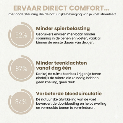ComfortaStep - ergonomische wandelsneaker