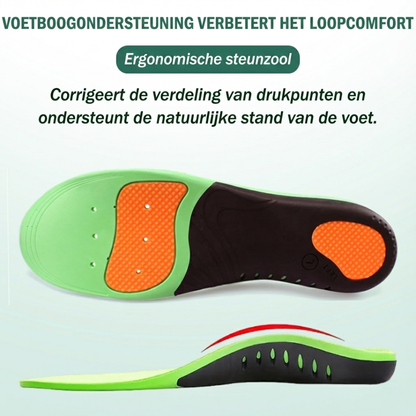 Orthonell_Core_Daily™ _Inlegzolen_ergonomische_steunzool
