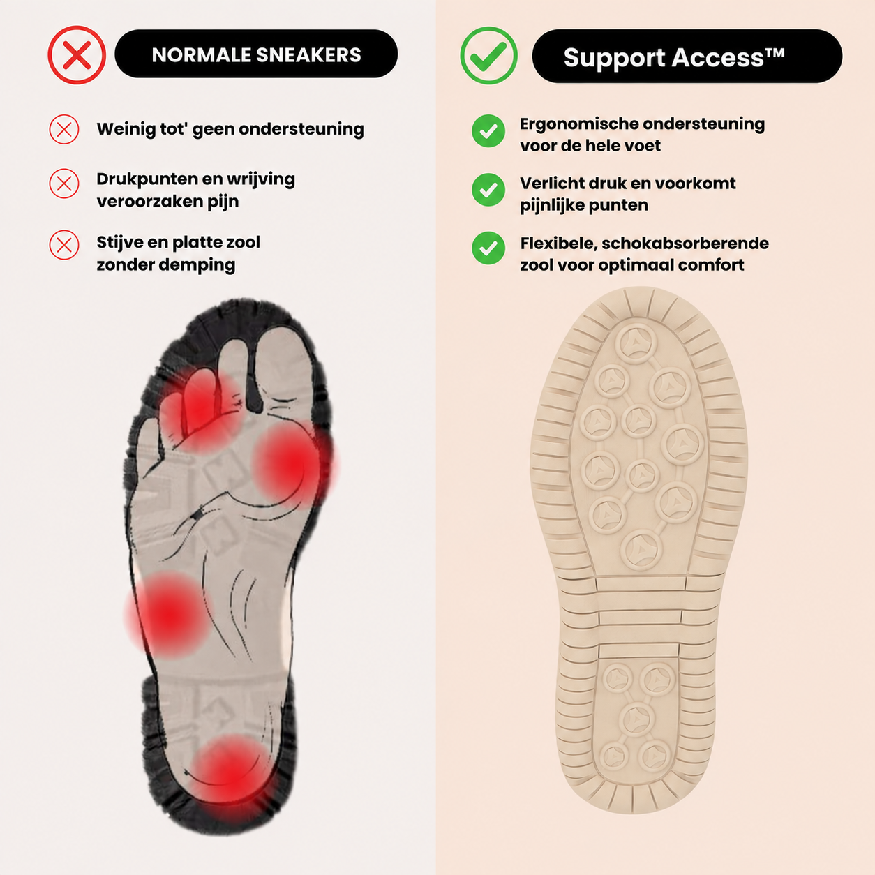 Orthonell Support Access™